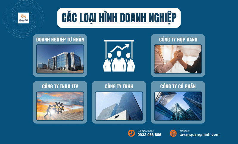 Lựa chọn loại hình doanh nghiệp để thành lập công ty