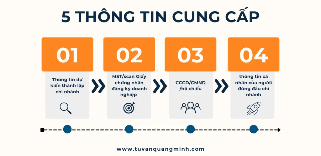 5 thông tin cung cấp khi đăng ký dịch vụ thành lập chi nhánh công ty